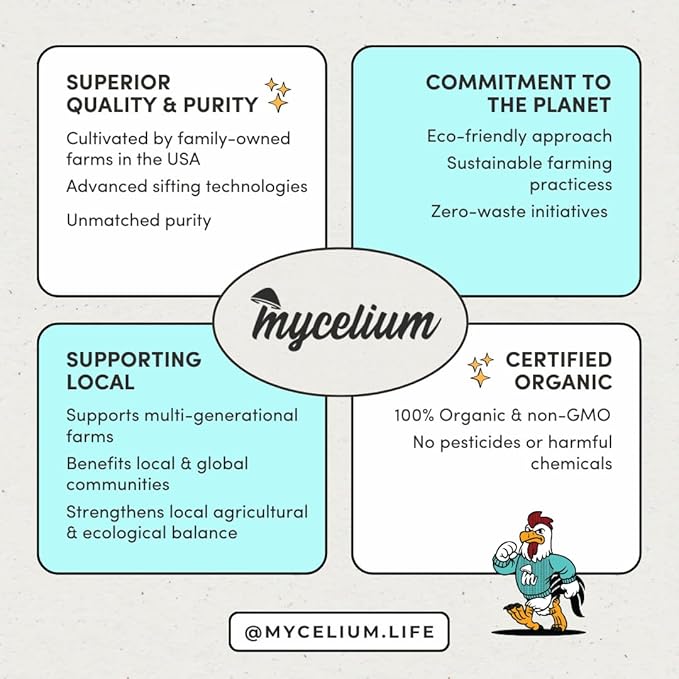 Mycelium Organic Pet Bird Superfood (5 LB Bag) | Vitamin-Enriched Bird Food for Parakeets, Finches, Canaries & Lovebirds | Daily Support for Energy, Digestion & Feather Health | Clean, USA-Grown Feed