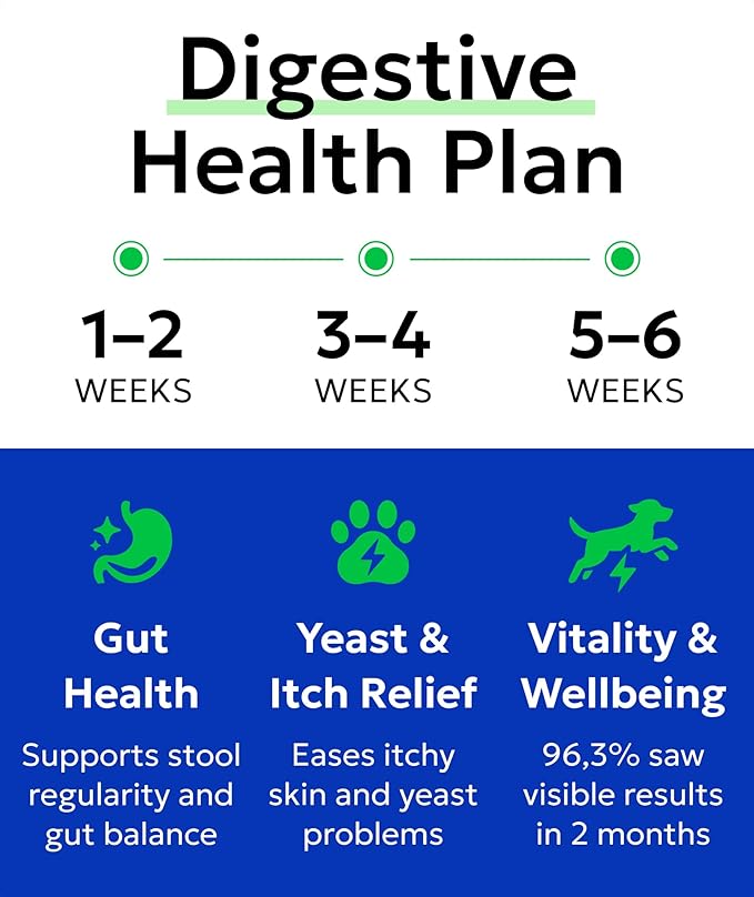 BARK&SPARK Dog Probiotics for Digestive Health w/Enzymes - Diarrhea Gas Treatment Upset Stomach Relief - Allergy & Itchy Skin - Pet Probiotics for Dogs - Digestion Supplement Treat (120Ct Chicken)