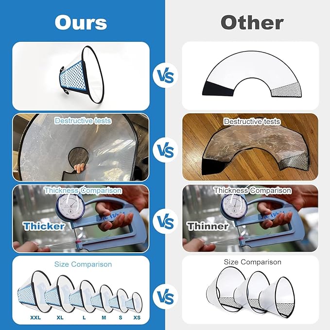 Supet Adjustable Dog Cone Collar for Licking Prevention - Elizabethan Collar for Medium, Small, Large Dogs - Comfortable Pet Recovery After Surgery - Plastic Head Neck Cone of Shame