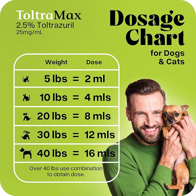 Toltrazuril 2.5% for Horses, Dogs, Cats, 500mL/16.9 Ounce, for Non-Food Chain Animals, Peanut Butter